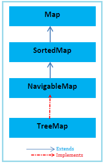 java-map-0